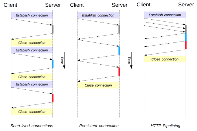 angular-performance